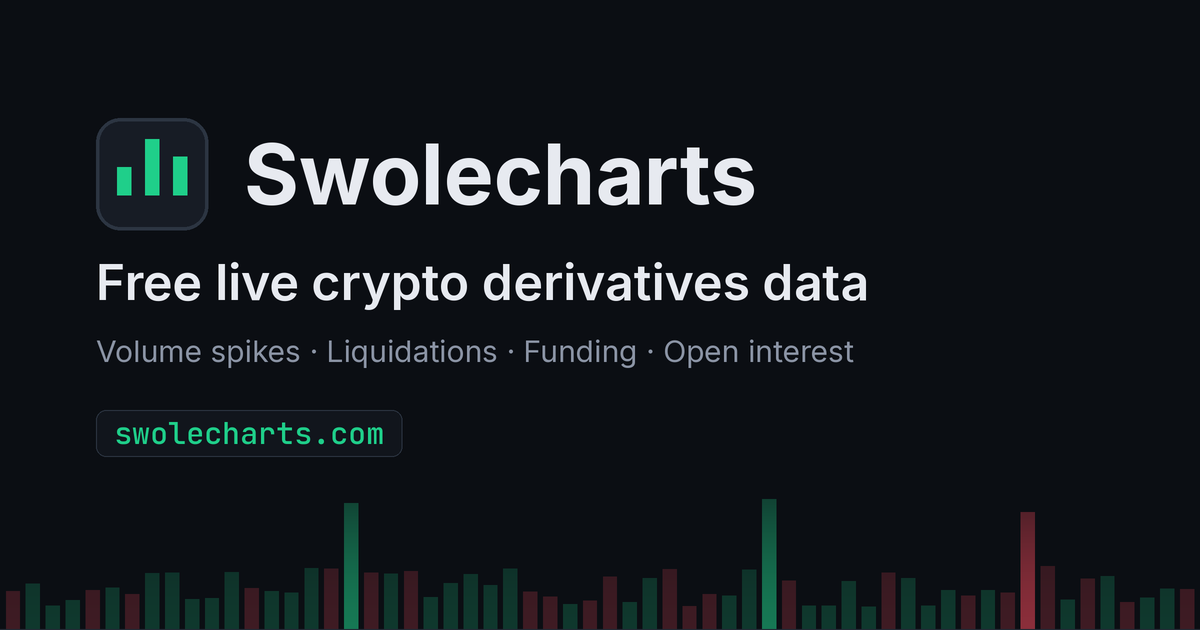 Highest Funding Rates Now: Binance, Bybit, Hyperliquid